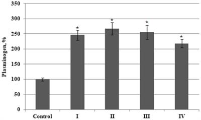 Evaluation of proteolytic activity and serine proteases distribution in plasma from patients with bladder cancer